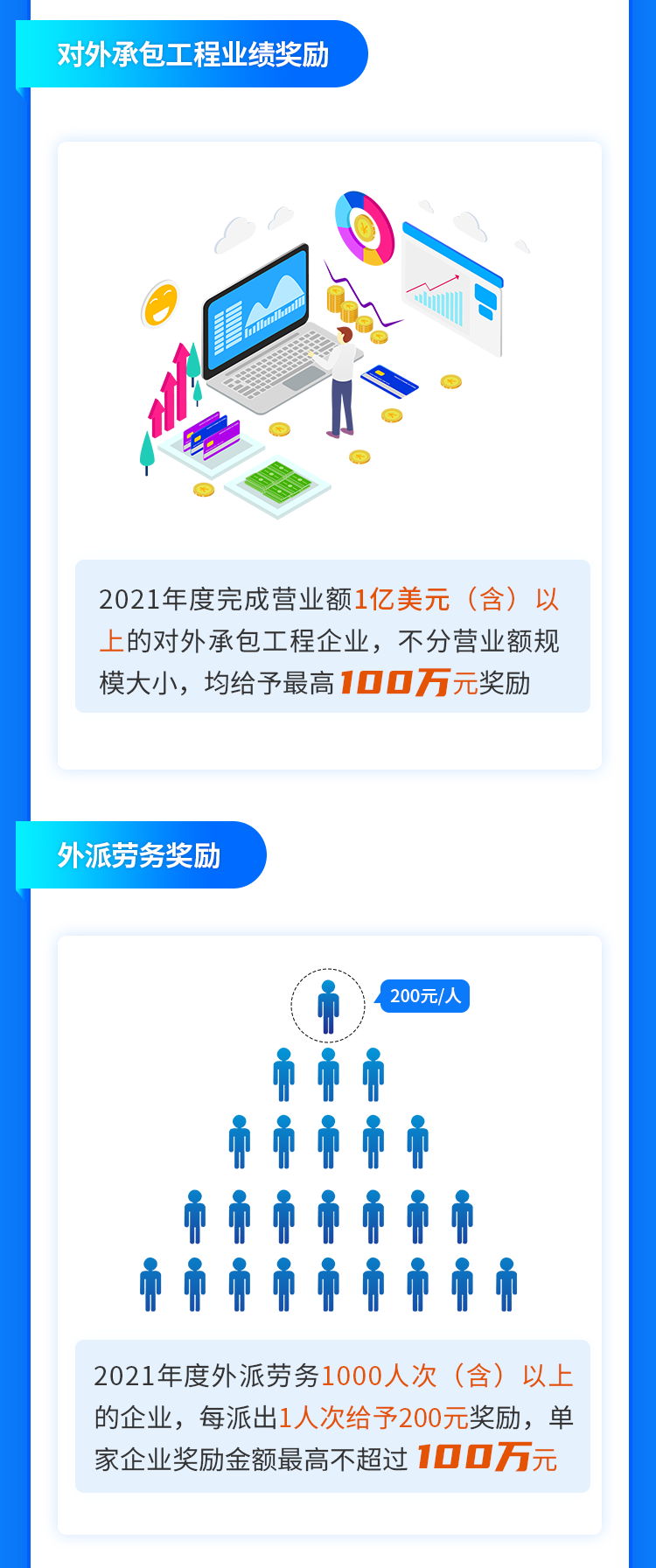 gopay钱包