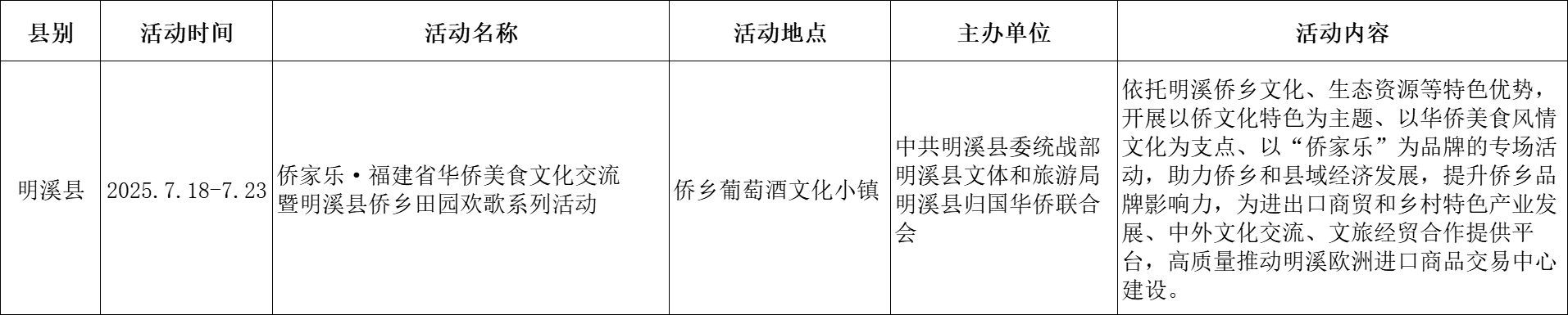 gopay钱包