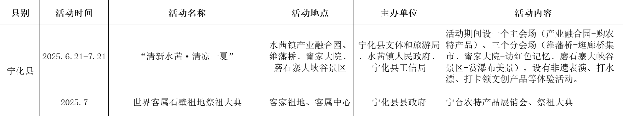 gopay钱包