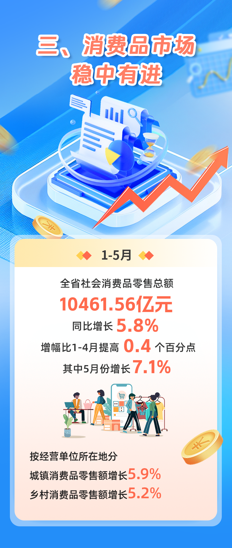 gopay钱包