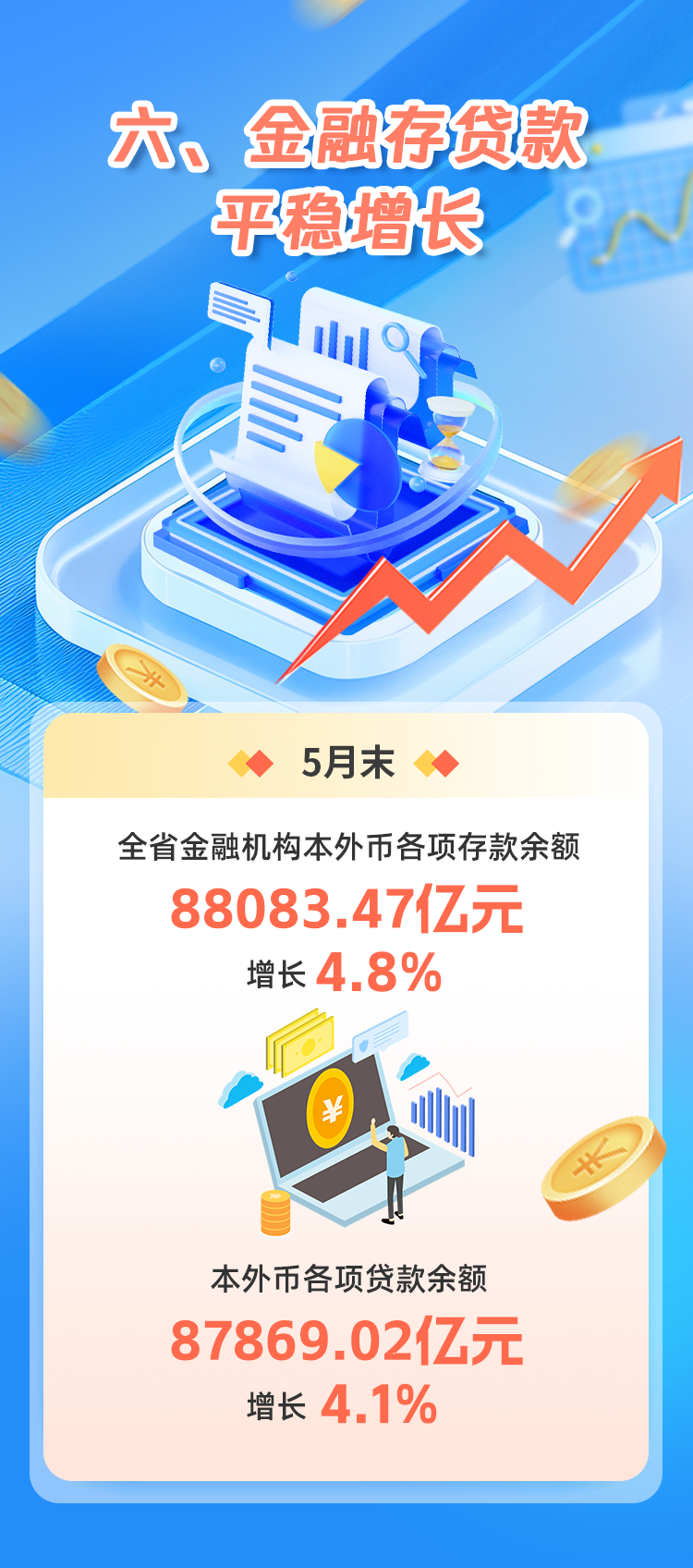 gopay钱包