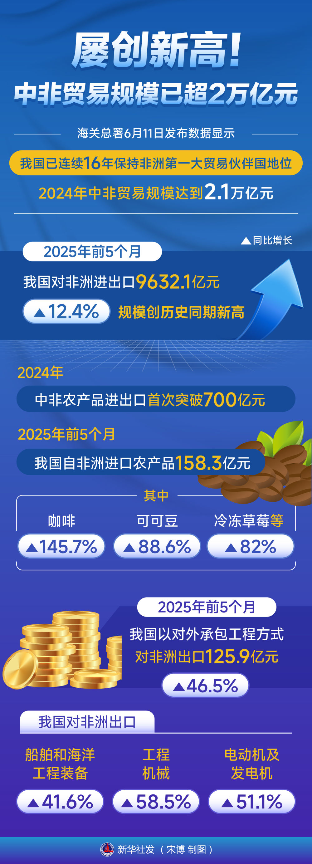 gopay钱包