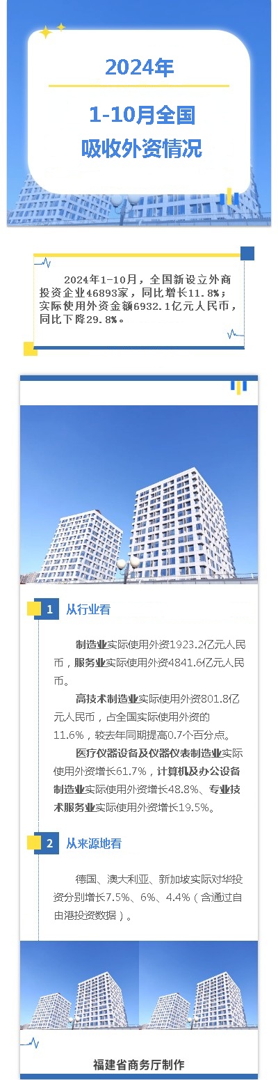 gopay钱包
